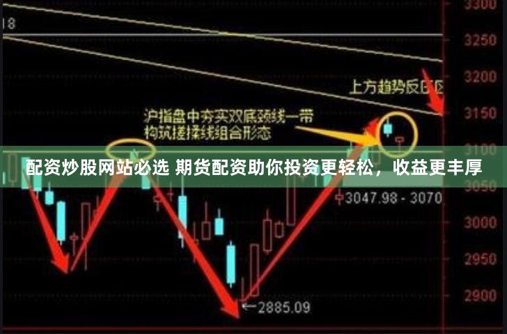 配资炒股网站必选 期货配资助你投资更轻松，收益更丰厚